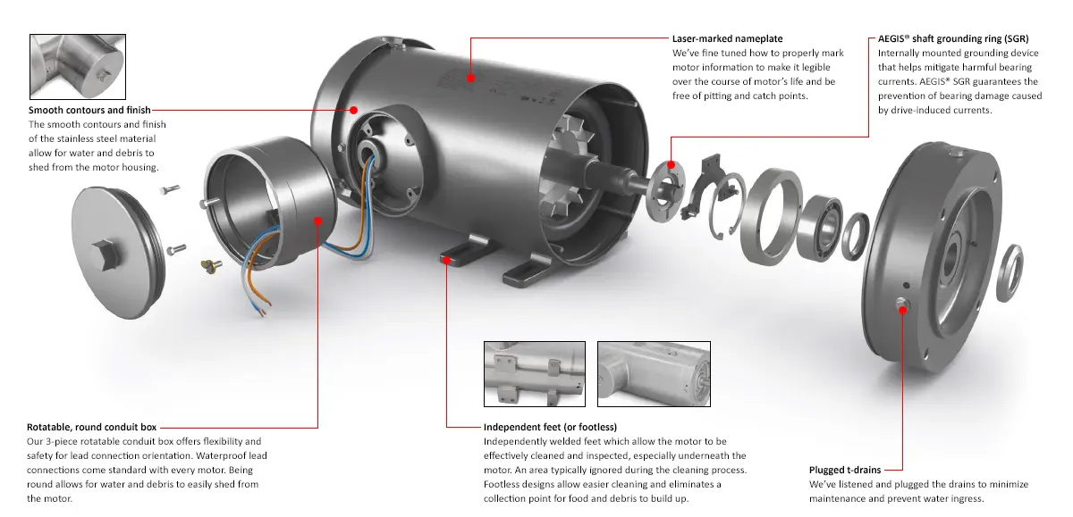 ABB Baldor-Reliance Washdown Motors Diagram