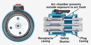 Meltric DSN Dead Front with Safety Shutter