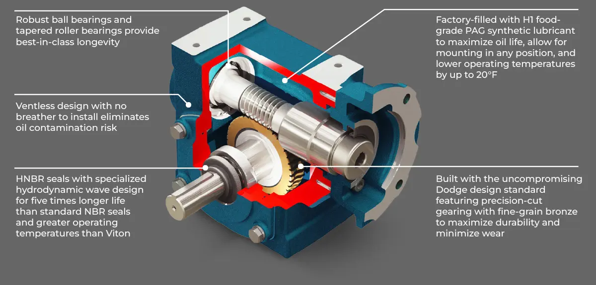 Dodge Baldor Speed Reducer Diagram
